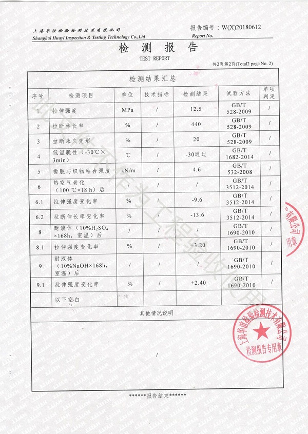 淞江集团橡胶接头性能检测顺利通过